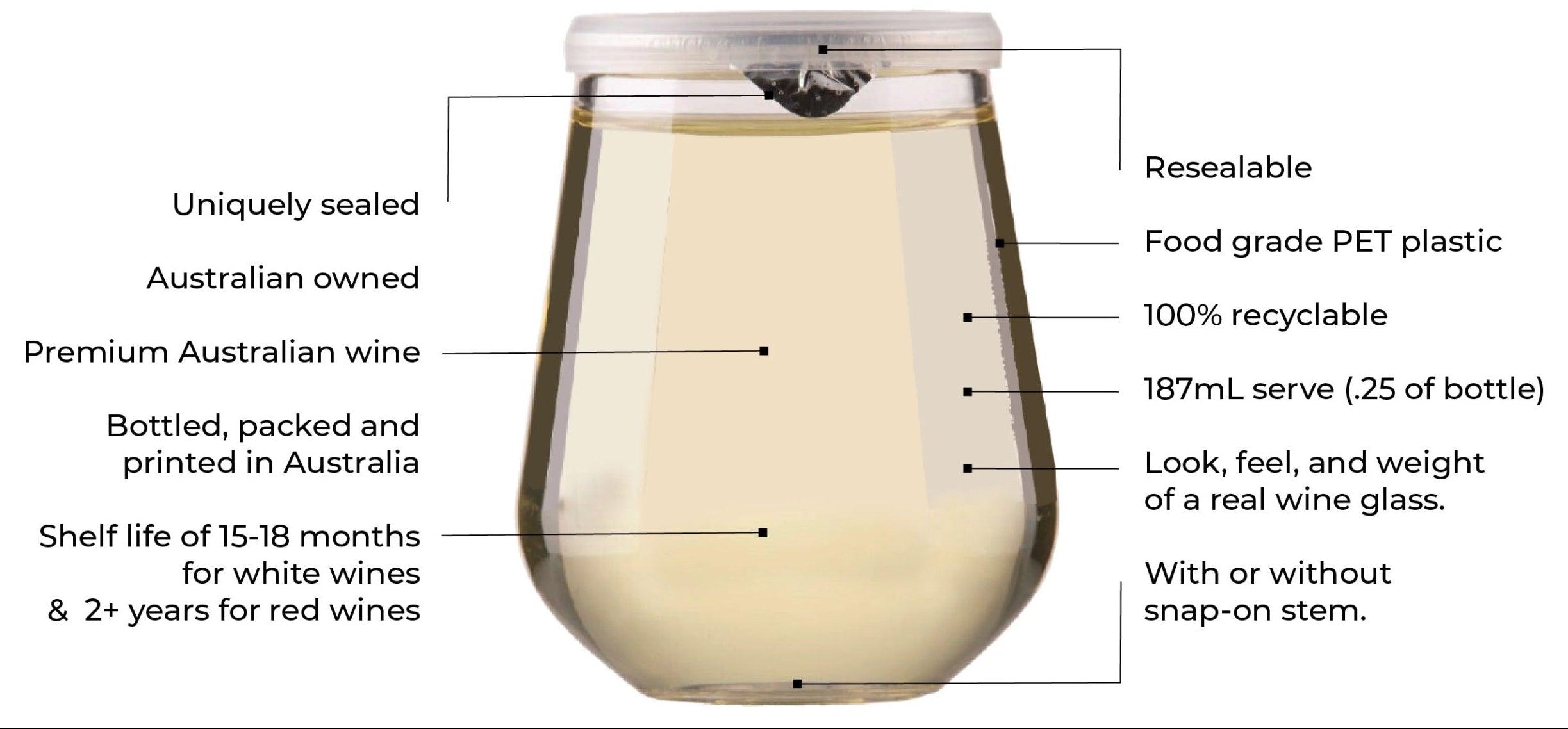 Glass of white wine with product features labeled on a white background